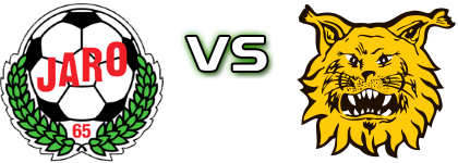 Jaro - Ilves Statistiche e dettagli partita Jaro - Ilves Statistiche e dettagli partita