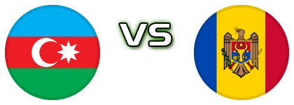 Azerbaijan - Moldova head to head game preview and prediction Azerbaijan - Moldova head to head game preview and prediction