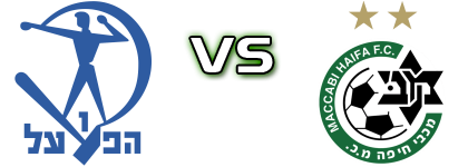 Hapoel Petach Tikva - Maccabi Haifa Detalles y estadisticas