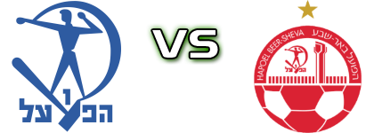 Hapoel Petach Tikva - Hapoel Beer Sheva детайли и статистика