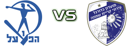Hapoel Petach Tikva - Ironi Kiryat Shmona head to head game preview and prediction
