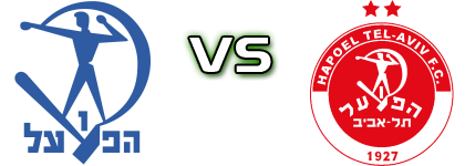 Hapoel Petach Tikva - Hapoel Tel Aviv Statistiche e dettagli partita
