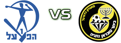 Hapoel Petach Tikva - Beitar Ness Toubruk head to head game preview and prediction