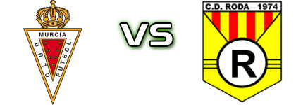 Real Murcia - CD Roda детайли и статистика