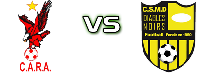 Cara Brazzaville - Diables Noirs head to head game preview and prediction Cara Brazzaville - Diables Noirs head to head game preview and prediction
