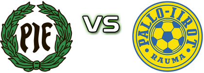 PIF - Pallo-Iirot detalji utakmice i statistika