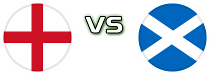 England - Scotland детайли и статистика England - Scotland детайли и статистика