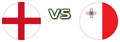 England - Malta head to head game preview and prediction