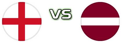 England - Latvia head to head game preview and prediction