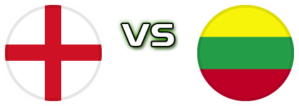 England - Lithuania детайли и статистика England - Lithuania детайли и статистика