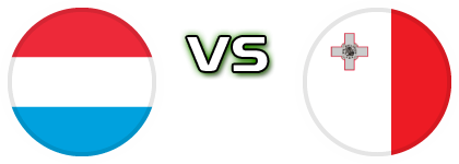 Luxembourg - Malta head to head game preview and prediction