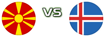 North Macedonia - Iceland head to head game preview and prediction