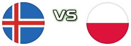 Iceland - Poland Spiel Prognosen und Statistiken