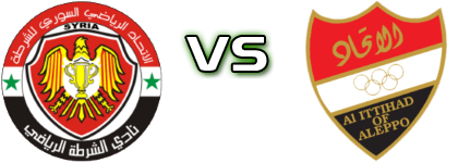 Al Shorta - Al-Ittihad Detalji meca I statistika.