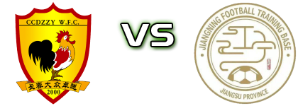 Changchun - Jiangsu Statistiche e dettagli partita Changchun - Jiangsu Statistiche e dettagli partita
