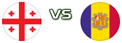 Georgia - Andorra Detalles y estadisticas