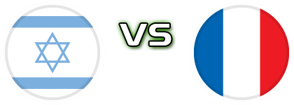 Israel - France head to head game preview and prediction