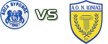 Doxa Vyronos - Neas Ionias Statistiche e dettagli partita Doxa Vyronos - Neas Ionias Statistiche e dettagli partita