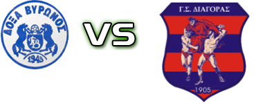 Doxa Vyronos - Diagoras Rodou Statistiche e dettagli partita