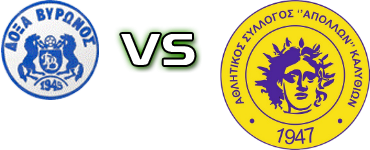 Doxa Vyronos - Apollon (K) Detalji meca I statistika.