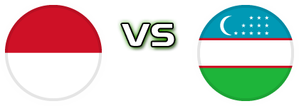 Indonesia - Uzbekistan head to head game preview and prediction