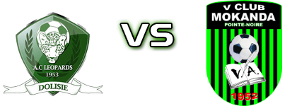 Leopards - V. Club Mokanda Statistiche e dettagli partita Leopards - V. Club Mokanda Statistiche e dettagli partita
