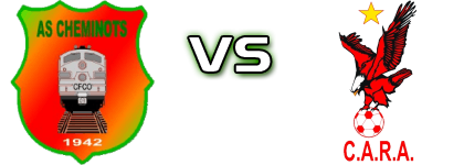 AS Cheminots - Cara Brazzaville Spiel Prognosen und Statistiken AS Cheminots - Cara Brazzaville Spiel Prognosen und Statistiken