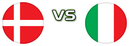 Denmark - Italy Spiel Prognosen und Statistiken