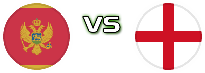 Montenegro - England Spiel Prognosen und Statistiken Montenegro - England Spiel Prognosen und Statistiken