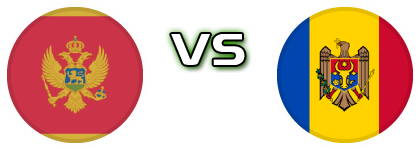 Montenegro - Moldova детайли и статистика