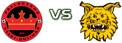 PK Keski-Uusimaa - Ilves head to head game preview and prediction PK Keski-Uusimaa - Ilves head to head game preview and prediction