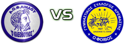 Kleovoulos - G.S. Foivos Kremastis head to head game preview and prediction