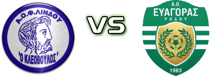 Kleovoulos - Evagoras Statistiche e dettagli partita