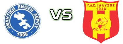 Lerou - Ialysos head to head game preview and prediction