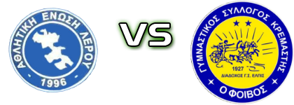 Lerou - G.S. Foivos Kremastis head to head game preview and prediction