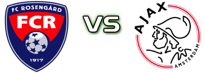 Rosengård - Ajax head to head game preview and prediction Rosengård - Ajax head to head game preview and prediction