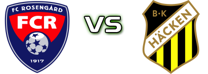 Rosengård - BK Häcken head to head game preview and prediction