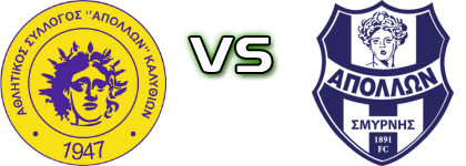 Apollon (K) - Apollon Smyrnis Statistiche e dettagli partita