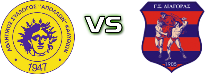 Apollon (K) - Diagoras Rodou detalji utakmice i statistika