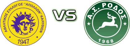 Apollon (K) - Rodos FC head to head game preview and prediction