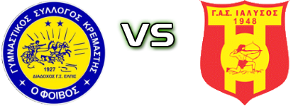 G.S. Foivos Kremastis - Ialysos head to head game preview and prediction