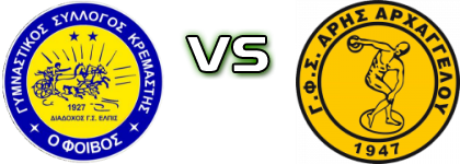 G.S. Foivos Kremastis - Aris (A) head to head game preview and prediction