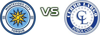 Torque - Cerro Largo Statistiche e dettagli partita