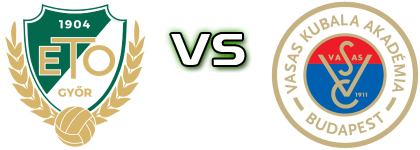 Győri ETO - Kubala Detalles y estadisticas