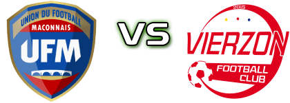 Maconnais - Vierzon FC detalji utakmice i statistika