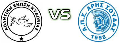 Kydonias - Aris Soudas Detalles y estadisticas