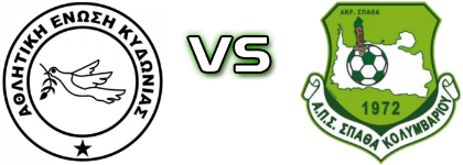 Kydonias - Spatha Detalles y estadisticas