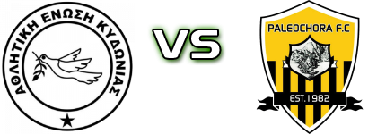 Kydonias - Paleochora head to head game preview and prediction