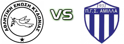 Kydonias - Amilla Modiou детайли и статистика