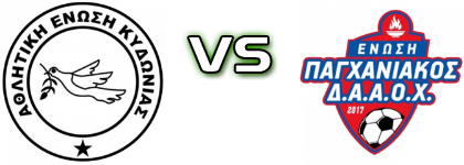 Kydonias - Enosi Paghaniakou Daaox head to head game preview and prediction